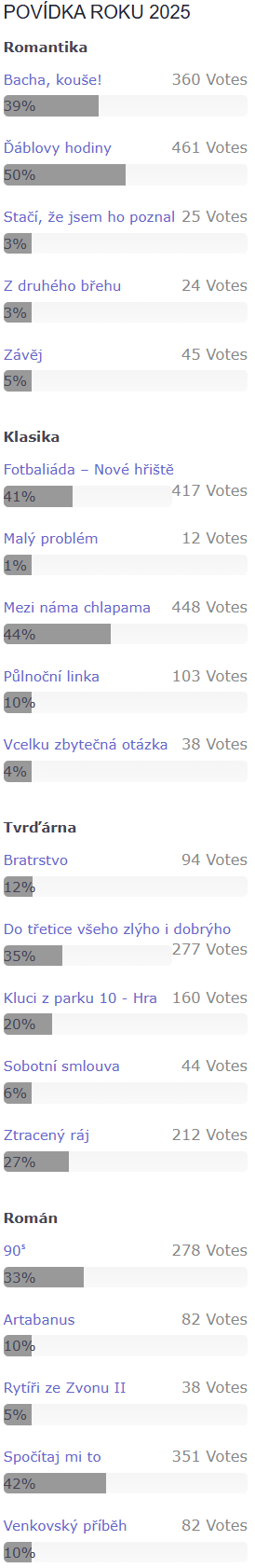 Anketa Pov&iacute;dka roku 2025